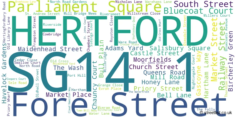 A word cloud for the SG14 1 postcode
